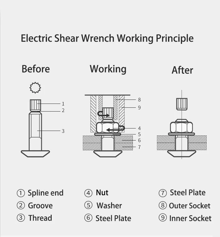 Electric Shear Wrench -- Brand